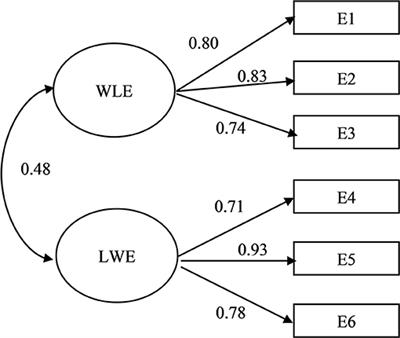 A Theoretical Development of the Gender Embodiment of Enrichment: A Study of Gender Norms in Enrichment and Factors Related to Enrichment in a Sample of the Swedish Working Population